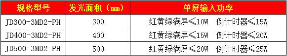 滿(mǎn)屏加倒計時(shí)規格表.jpg