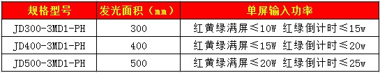 滿(mǎn)屏加倒計時(shí)信號燈.jpg